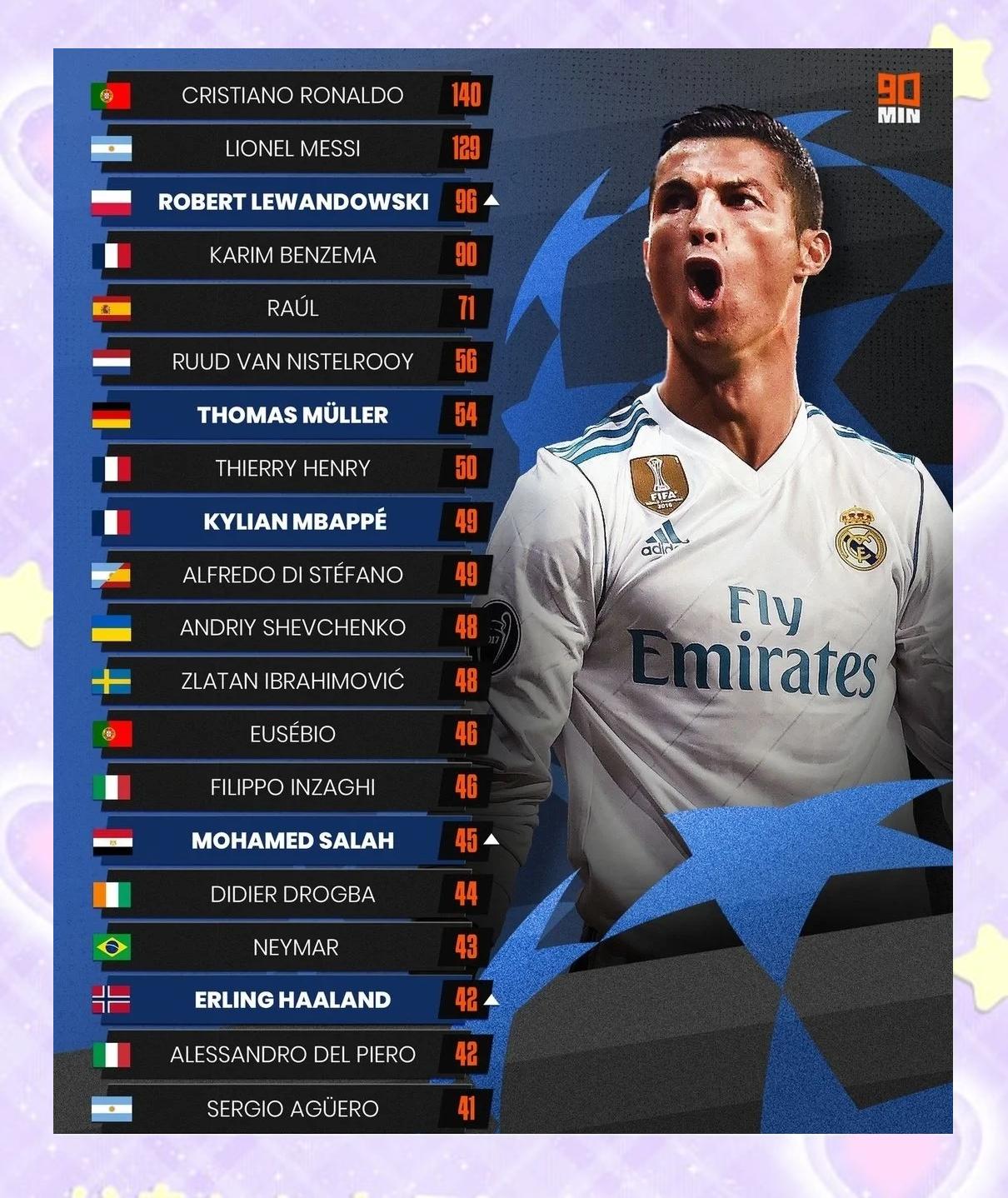 刚刚！那不勒斯围绕欧冠战术微调皇家马德里关键时刻调整名单，德罗巴连续三场比赛得分超过刷新纪录